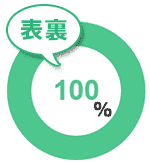 表裏100％