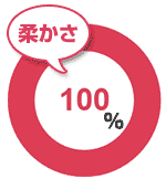 柔かさ100％