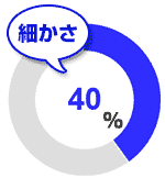 細かさ40％