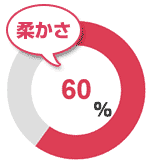 柔かさ40％