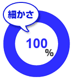 細かさ100％