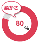 柔かさ80％