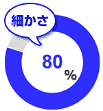 細かさ80％