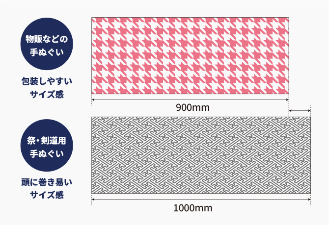 物販などの手ぬぐい 包装しやすいサイズ感(900mm)と祭・剣道用の手ぬぐい 頭に巻き易いサイズ感(1000mm)の参考図